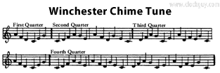 Winchester Chime Tune ~ Antique Clocks Guy
